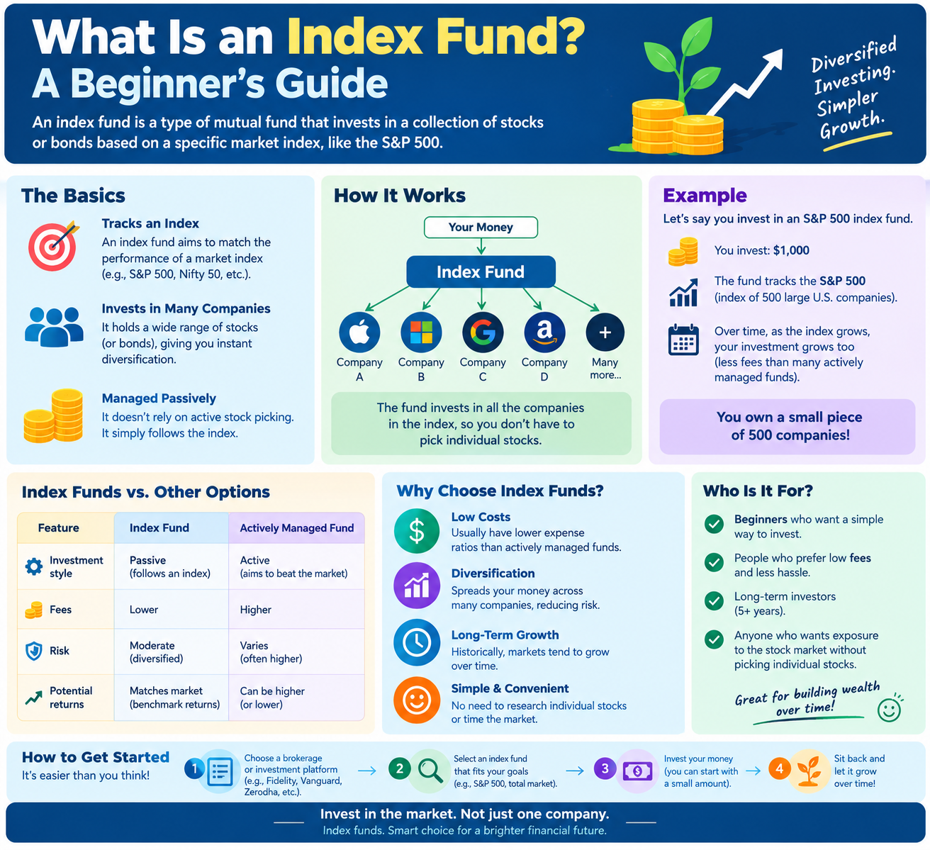 What Is an Index Fund? A Beginner’s Guide