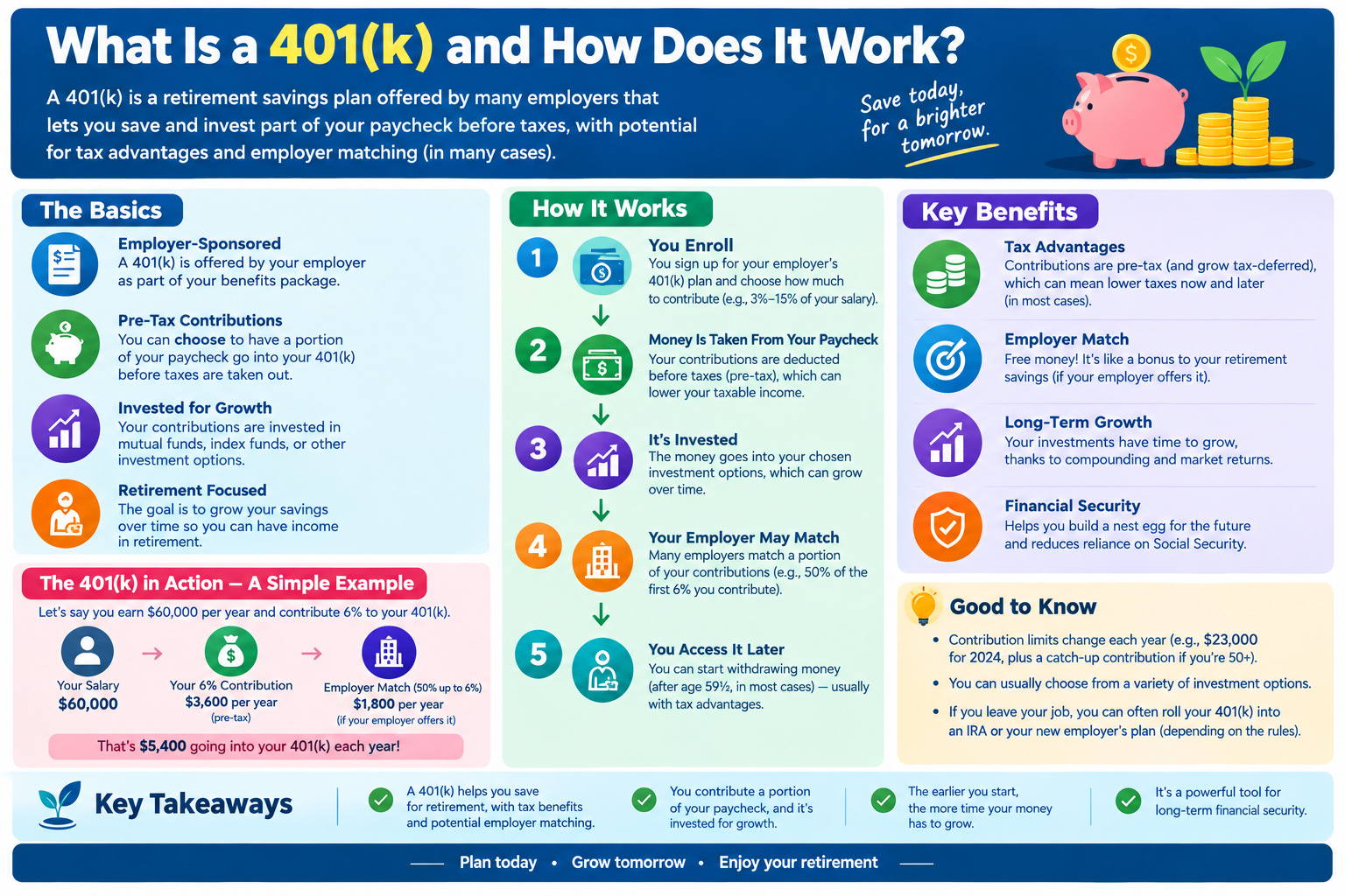 What Is a 401(k) and How Does It Work?