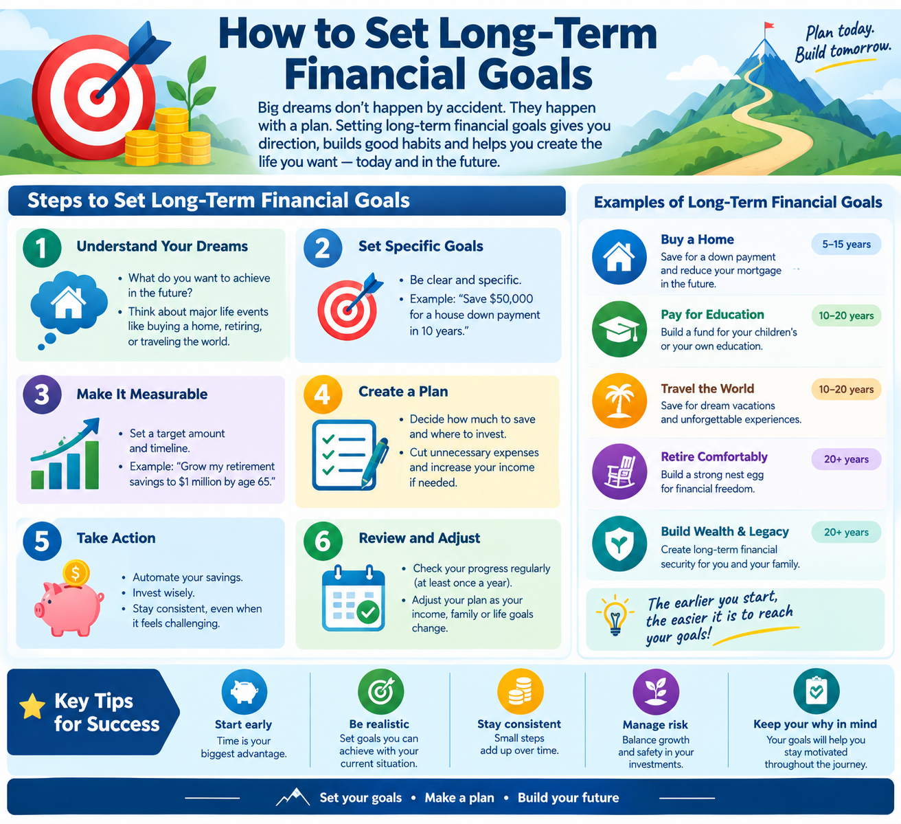 How to Set Long-Term Financial Goals