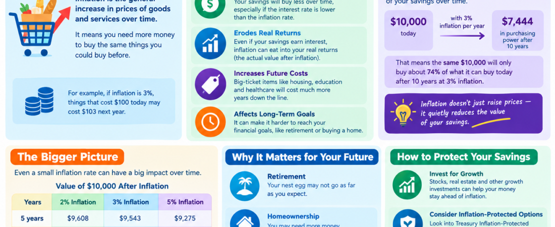 How Inflation Can Affect Long-Term Savings