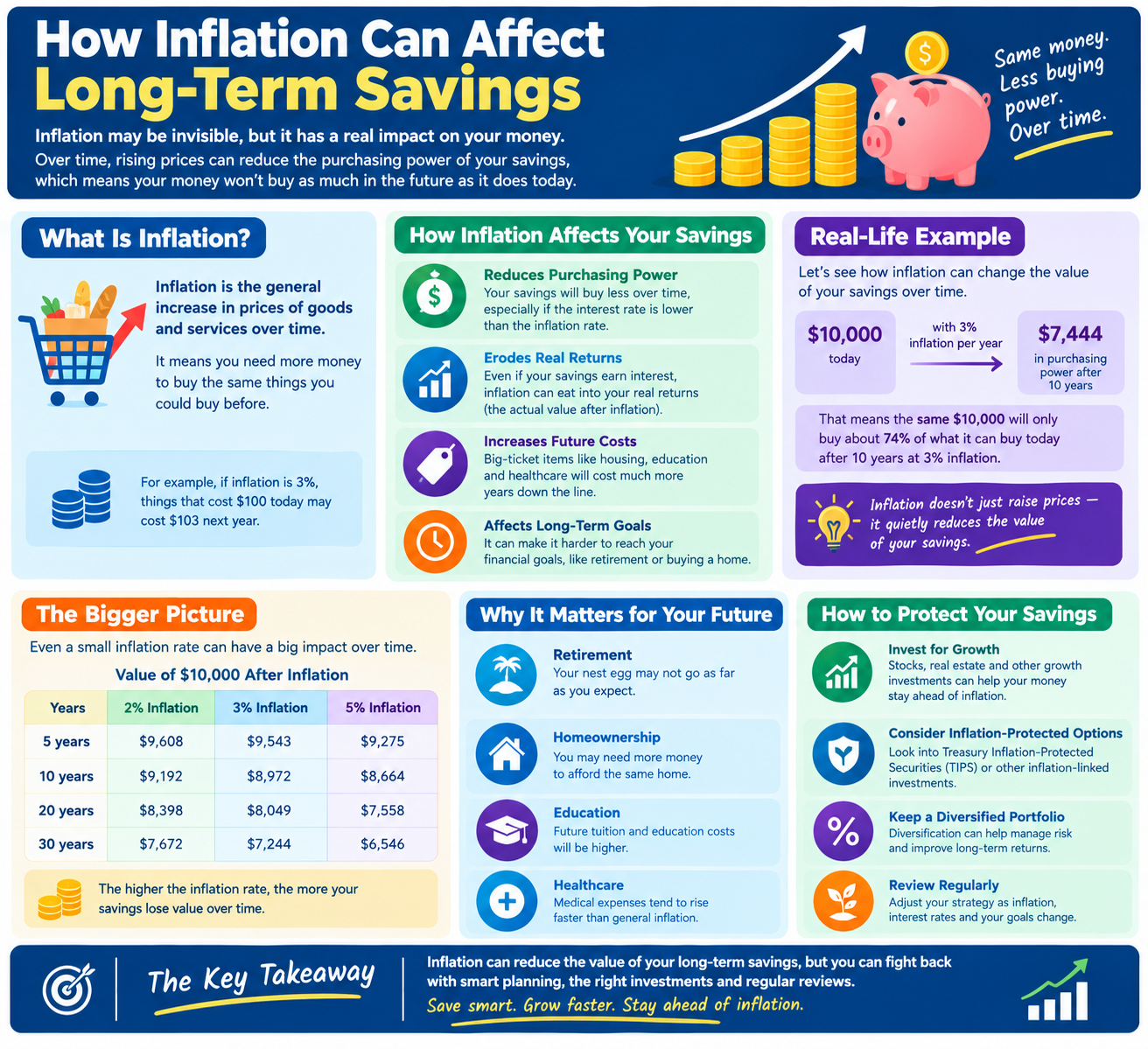 How Inflation Can Affect Long-Term Savings