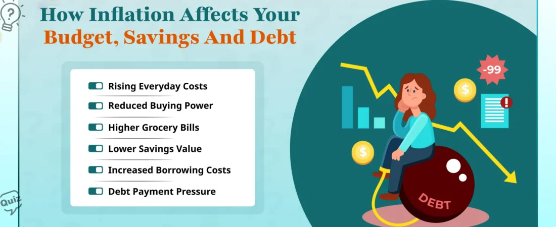 How Inflation Affects Your Budget, Savings, and Debt